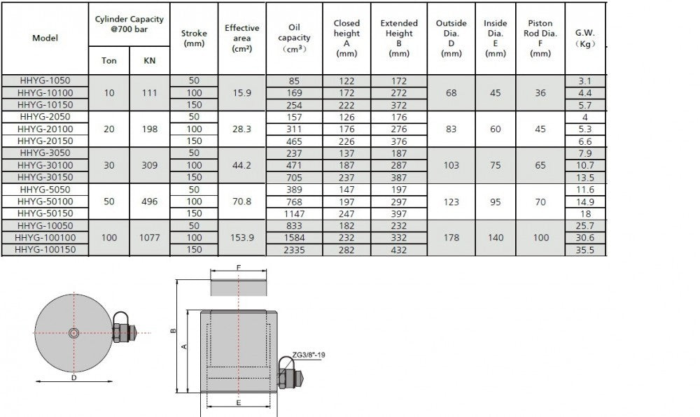 Gato hidraulico simple efecto, Single Acting Cylinder (200Tons - 6") (YG-200150)